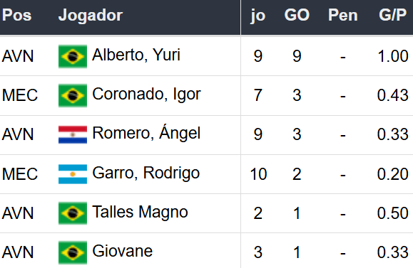 Betsson Brasil - Prognósticos Racing x Corinthians 31/10/2024