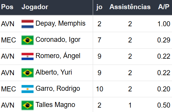 Betsson Brasil - Prognósticos Racing x Corinthians 31/10/2024