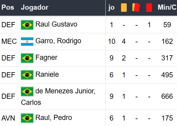 Betsson Brasil - Prognósticos Racing x Corinthians 31/10/2024