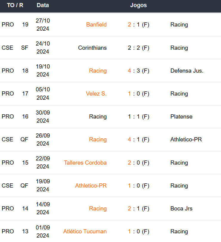 Betsson Brasil - Prognósticos Racing x Corinthians 31/10/2024