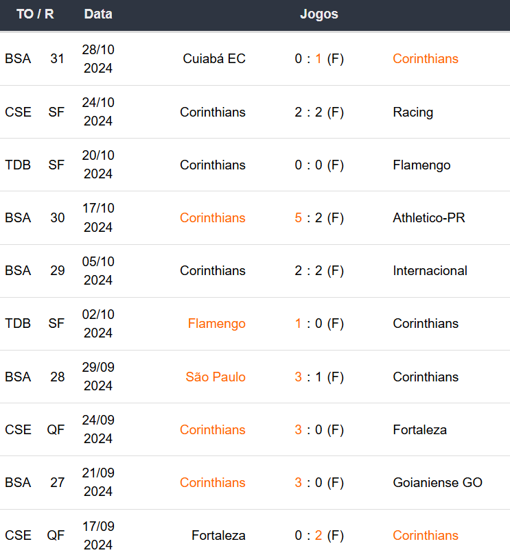 Betsson Brasil - Prognósticos Racing x Corinthians 31/10/2024