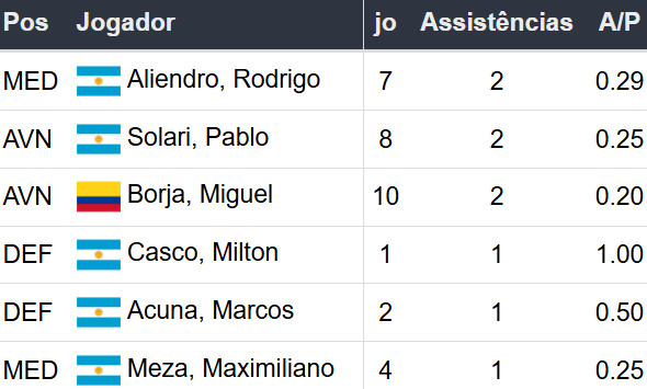 Betsson Brasil: Prognósticos River Plate x Atlético Mineiro 29/10/2024