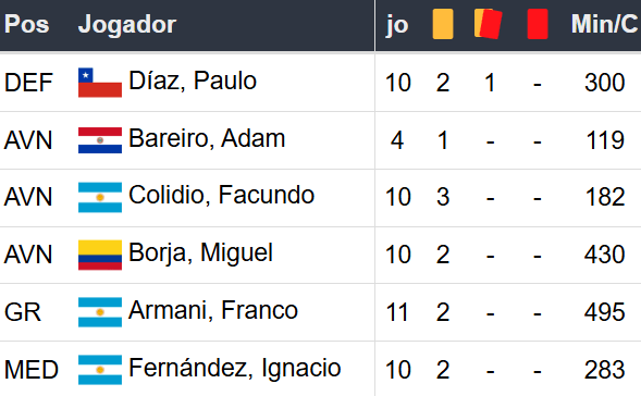 Betsson Brasil: Prognósticos River Plate x Atlético Mineiro 29/10/2024