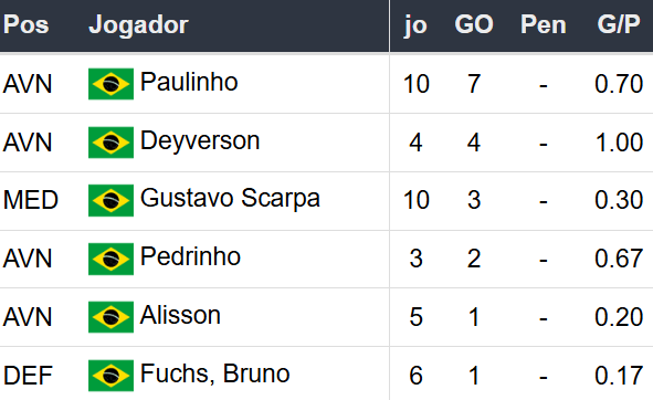 Betsson Brasil: Prognósticos River Plate x Atlético Mineiro 29/10/2024