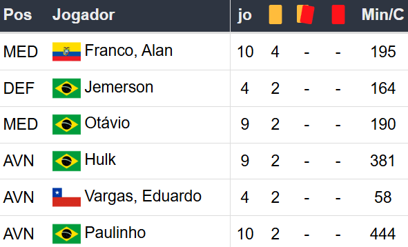 Betsson Brasil: Prognósticos River Plate x Atlético Mineiro 29/10/2024