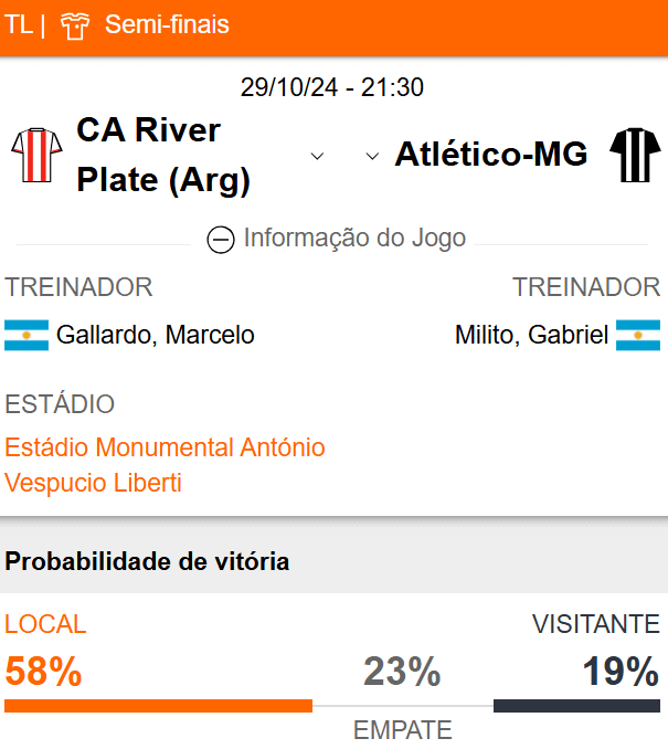 Betsson Brasil: Prognósticos River Plate x Atlético Mineiro 29/10/2024