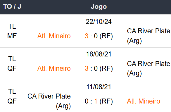 Betsson Brasil: Prognósticos River Plate x Atlético Mineiro 29/10/2024