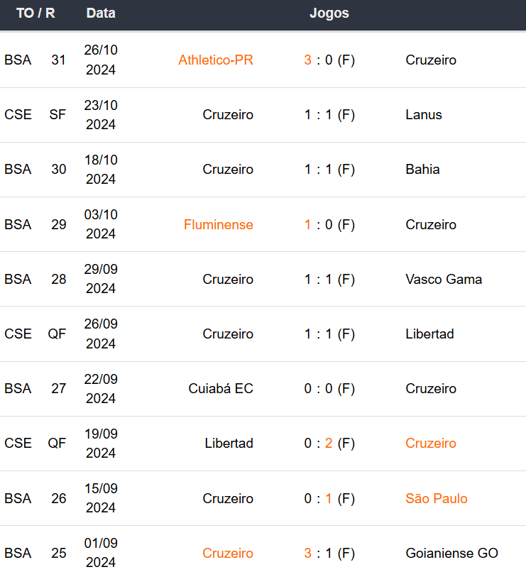 Betsson Brasil: Prognósticos Lanús x Cruzeiro 30/10/2024