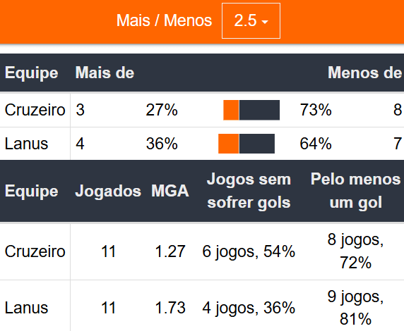 Betsson Brasil: Prognósticos Lanús x Cruzeiro 30/10/2024