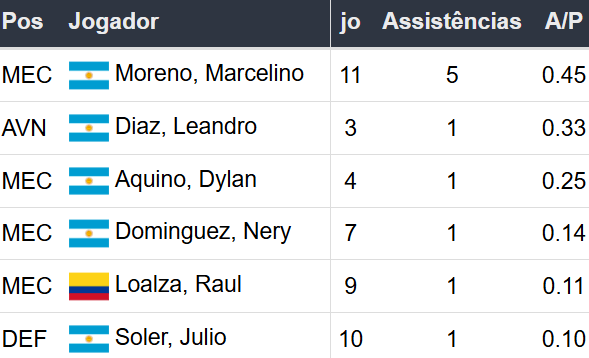 Betsson Brasil: Prognósticos Lanús x Cruzeiro 30/10/2024