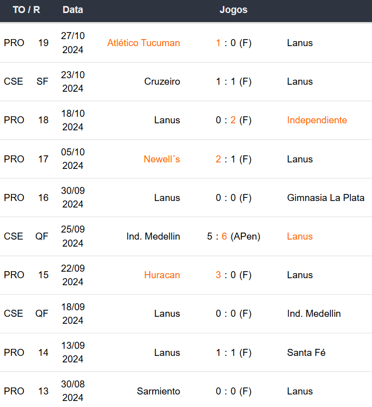 Betsson Brasil: Prognósticos Lanús x Cruzeiro 30/10/2024