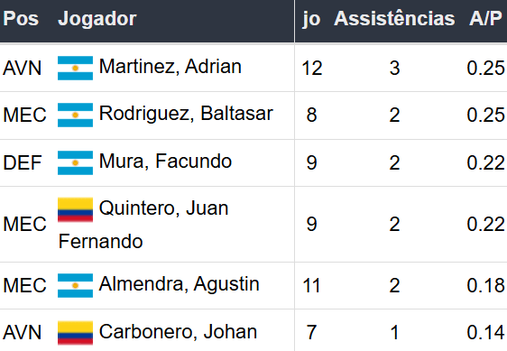 Betsson Brasil Prognósticos Racing x Cruzeiro