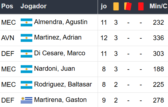 Betsson Brasil Prognósticos Racing x Cruzeiro