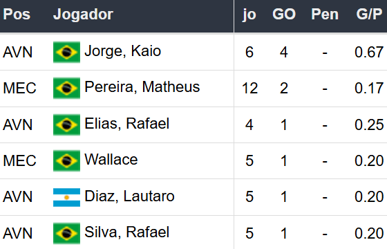 Betsson Brasil Prognósticos Racing x Cruzeiro