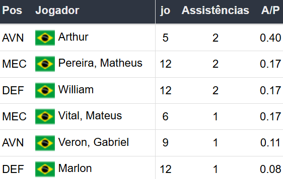 Betsson Brasil Prognósticos Racing x Cruzeiro