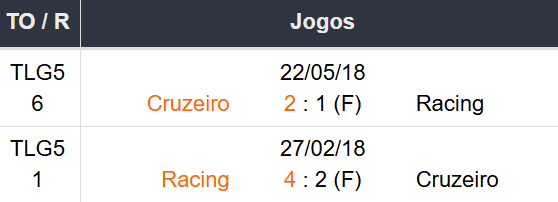 Betsson Brasil Prognósticos Racing x Cruzeiro