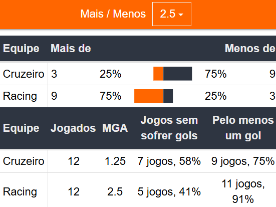 Betsson Brasil Prognósticos Racing x Cruzeiro