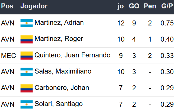 Betsson Brasil Prognósticos Racing x Cruzeiro