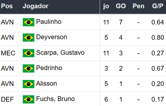 Betsson Brasil - Prognósticos Atletico Mineiro x Botafogo - Final Libertadores 2024