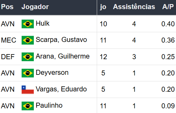 Betsson Brasil - Prognósticos Atletico Mineiro x Botafogo - Final Libertadores 2024