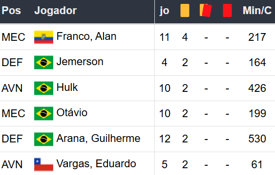 Betsson Brasil - Prognósticos Atletico Mineiro x Botafogo - Final Libertadores 2024