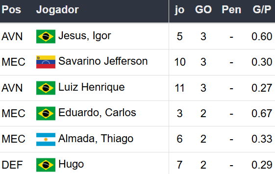 Betsson Brasil - Prognósticos Atletico Mineiro x Botafogo - Final Libertadores 2024