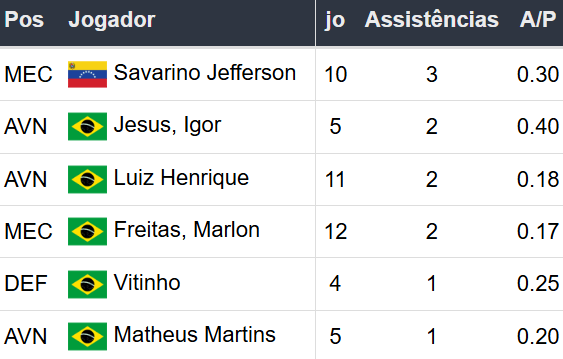 Betsson Brasil - Prognósticos Atletico Mineiro x Botafogo - Final Libertadores 2024