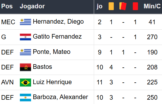 Betsson Brasil - Prognósticos Atletico Mineiro x Botafogo - Final Libertadores 2024