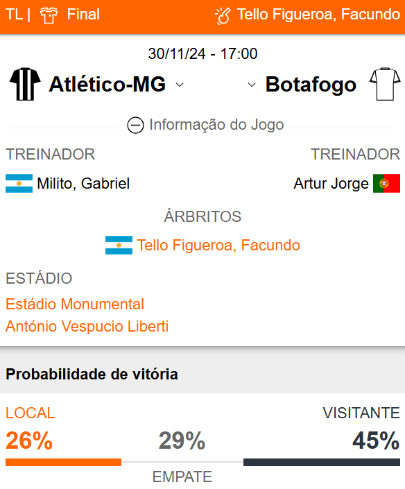 Betsson Brasil - Prognósticos Atletico Mineiro x Botafogo - Final Libertadores 2024