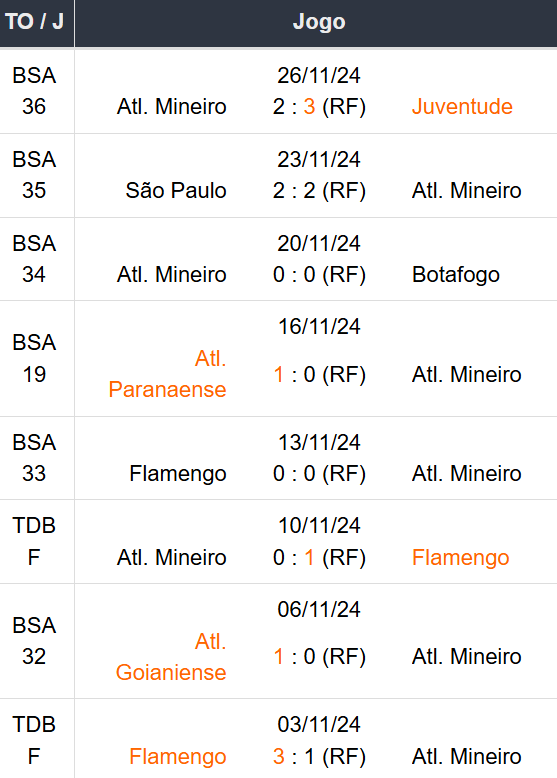 Betsson Brasil - Prognósticos Atletico Mineiro x Botafogo - Final Libertadores 2024