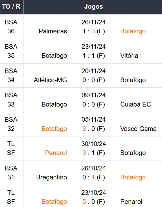 Betsson Brasil - Prognósticos Atletico Mineiro x Botafogo - Final Libertadores 2024