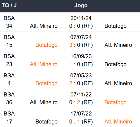 Betsson Brasil - Prognósticos Atletico Mineiro x Botafogo - Final Libertadores 2024