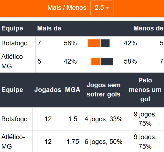 Betsson Brasil - Prognósticos Atletico Mineiro x Botafogo - Final Libertadores 2024