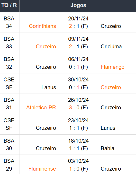 Betsson Brasil Prognósticos Racing x Cruzeiro